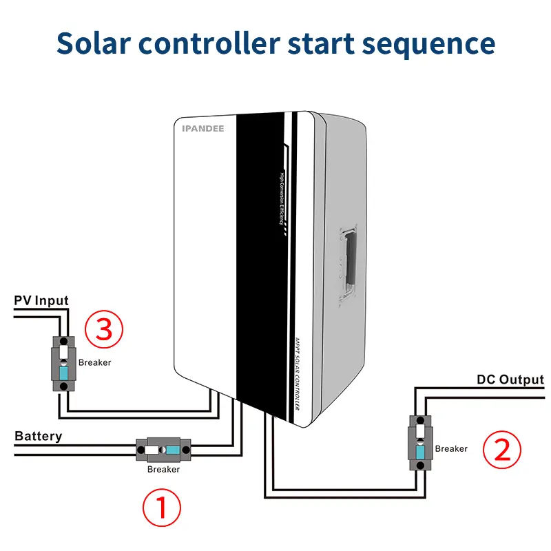 MPPT Solar Charge Controller Operations